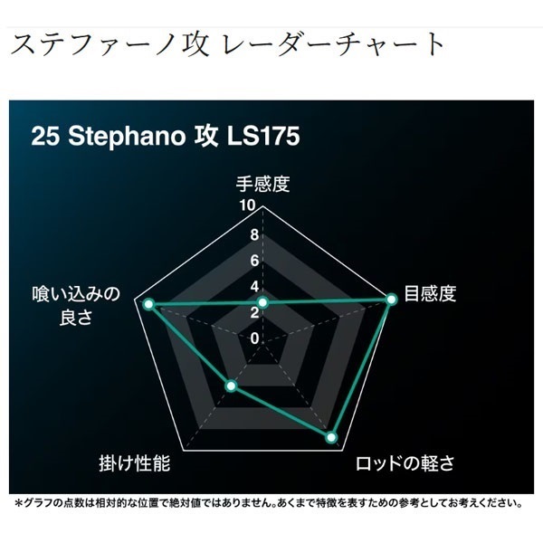 25 ステファーノ 攻